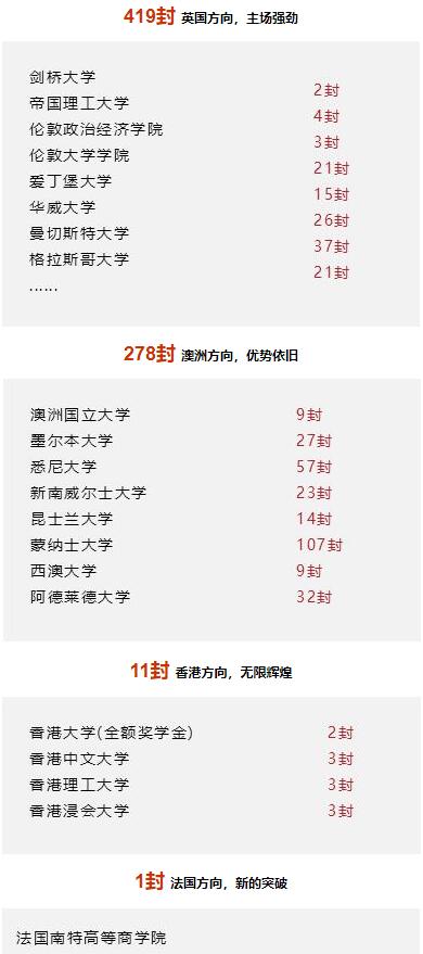 上海天華英澳美學校怎么樣？畢業生升學去向？