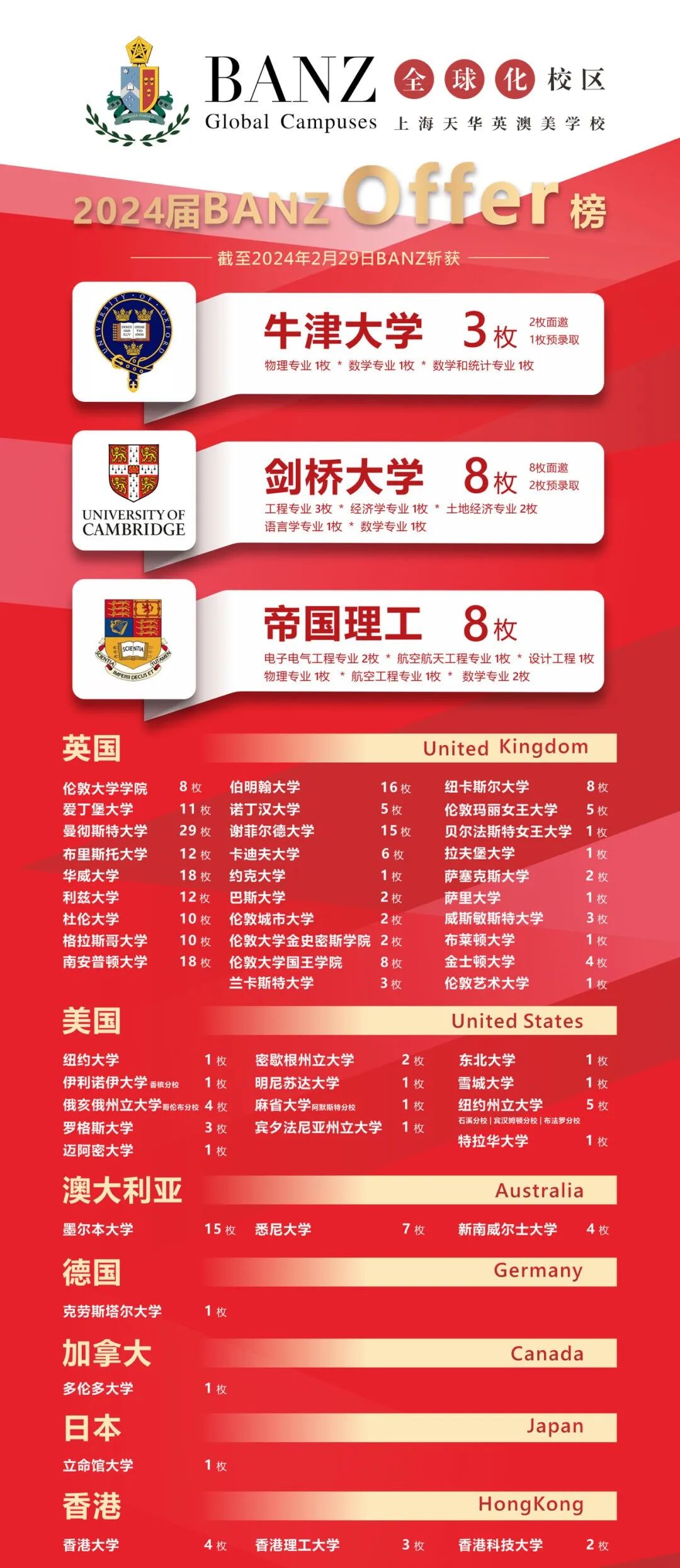上海天華英澳美國際學校2024年升學成績
