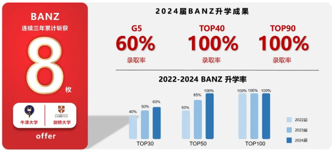 上海天華英澳美學校（民辦行中）2025年招生簡章！