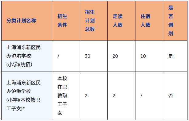 上海耀華國際學校入學申請程序