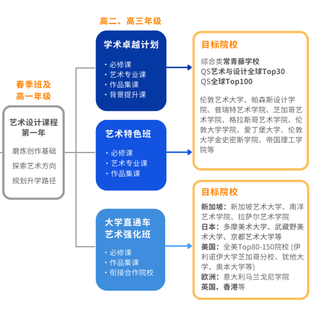 上海耀華古北校區(qū)國(guó)際高中部2025年秋季招生信息