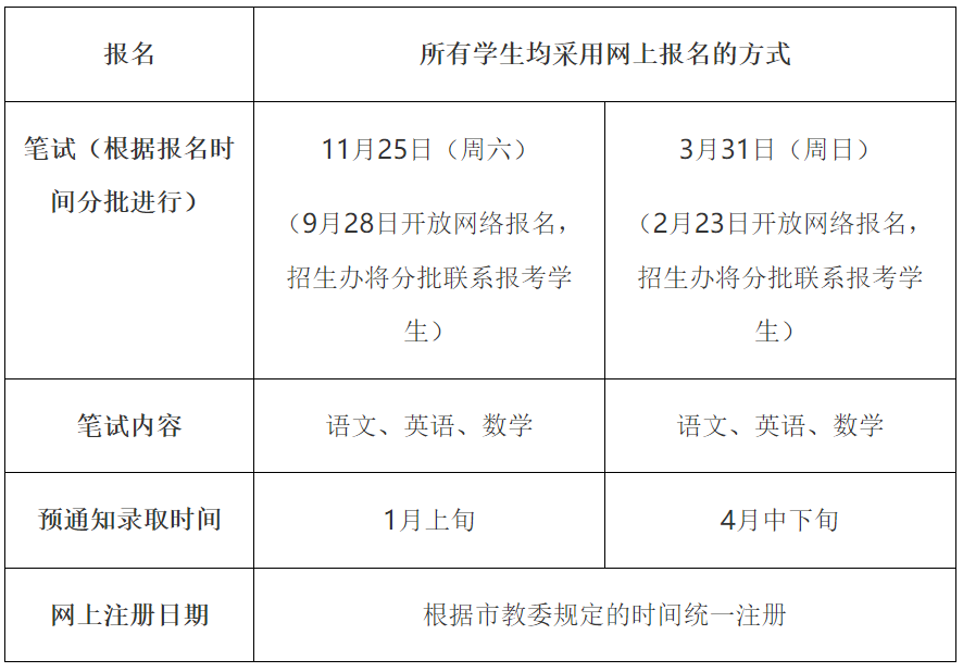 上海市世外中學2024學年國際融合課程高中項目IBDP/A Level招生簡章