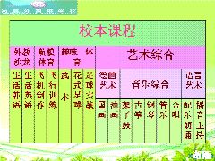 北京尚麗外國語學校豐富多彩的校本課程