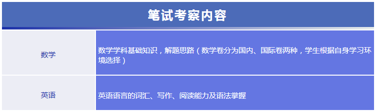 蘇州阿德科特學(xué)校入學(xué)考試考哪些科目