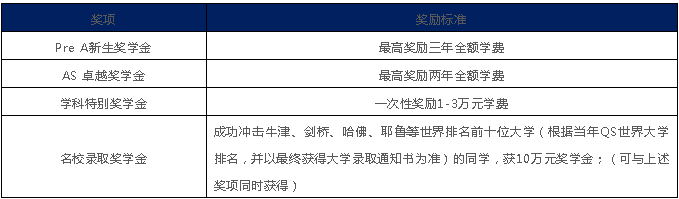 蘇州阿德科特學校2022年學費多少？