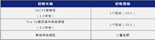 蘇州阿德科特學校2023年春季招生計劃