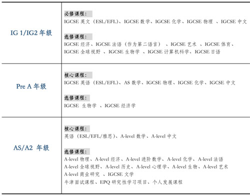 蘇州阿德科特學校高中部入學條件及學費