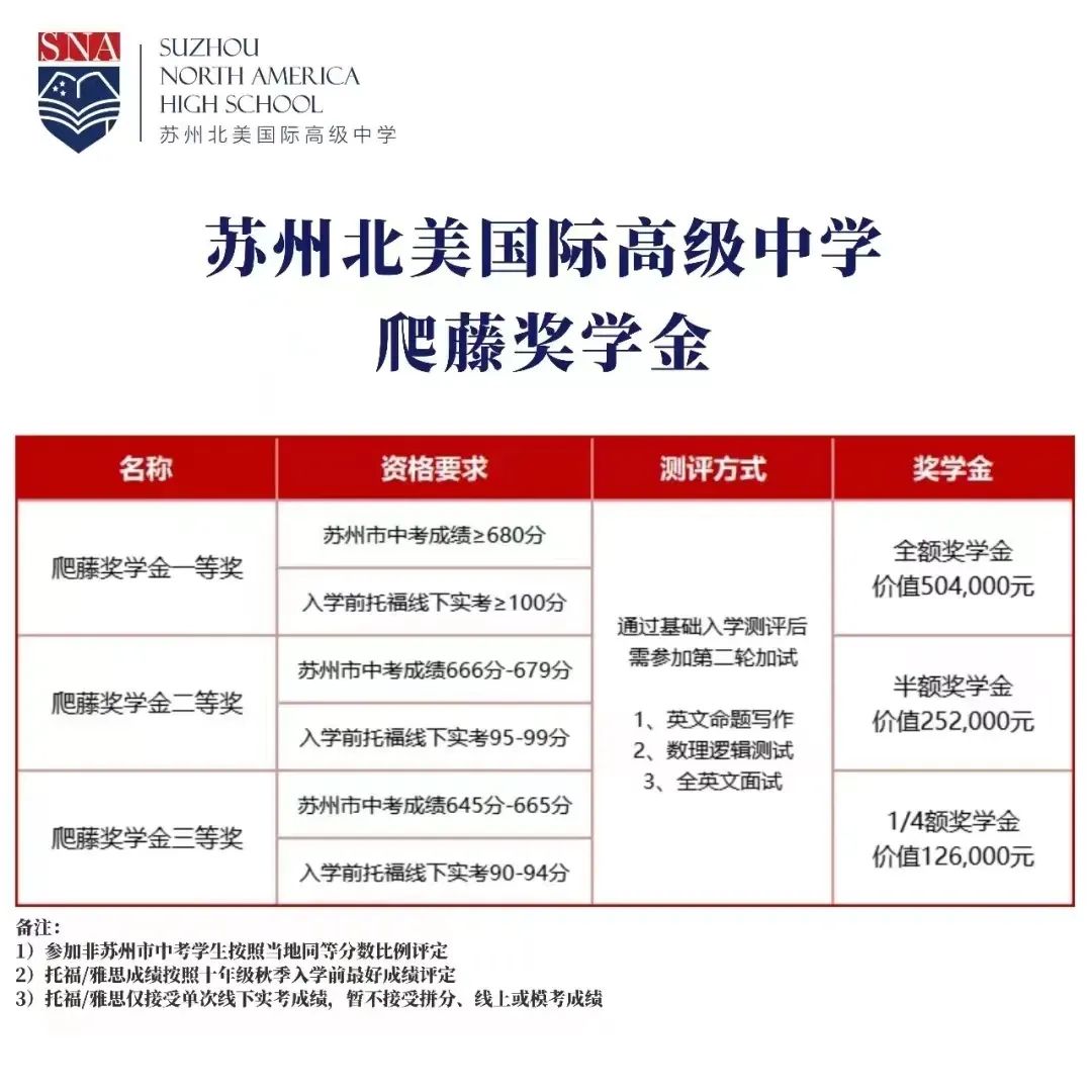 蘇州北美國(guó)際高級(jí)中學(xué)2023年爬藤獎(jiǎng)學(xué)金