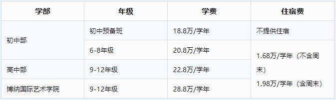 深圳博納學校入學考哪些？