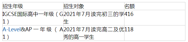 深圳國際交流學(xué)院2021-2022學(xué)雜費(fèi)是多少？