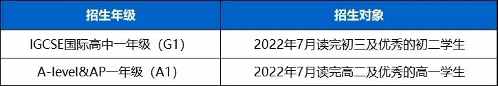 深圳國際交流學(xué)院2022常規(guī)生入學(xué)考試