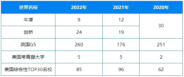 深圳國際交流學(xué)院（深國交）2023年招生對象