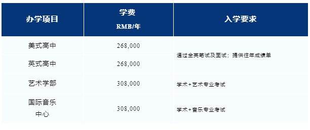 深圳國際預科書院2025秋季招生簡章
