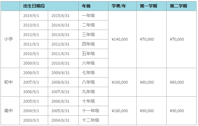 蘇州諾德安達學校招生學費是多少？