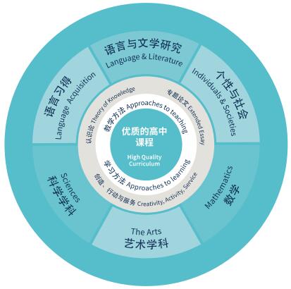 蘇州諾德學校IBDP課程怎么樣？如何報名？