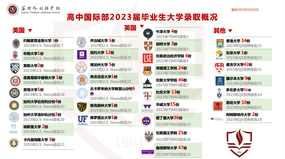 2024年蘇州市外國語學(xué)校招生信息及學(xué)費