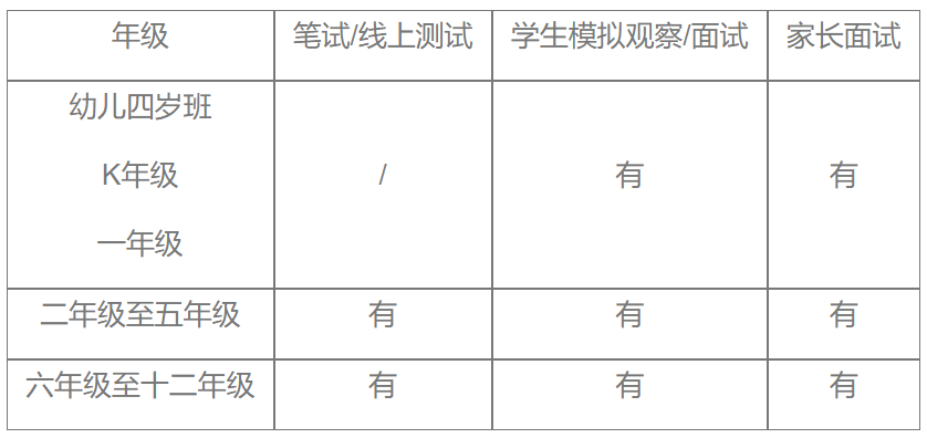 深圳外國語學校國際部招生對象及學費收費標準
