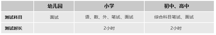 蘇州中加楓華國際學(xué)校招生信息及學(xué)費(fèi)標(biāo)準(zhǔn)