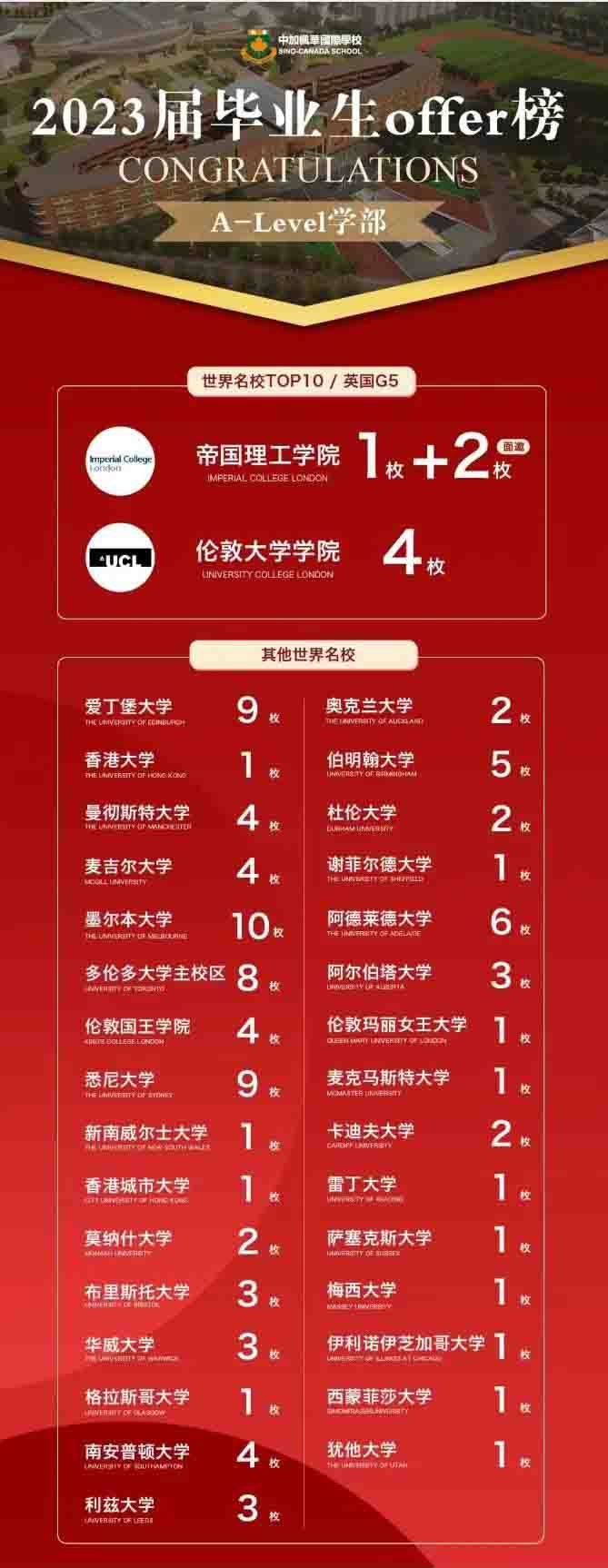 2024年蘇州中加楓華A-Level國際高中部招生簡章！