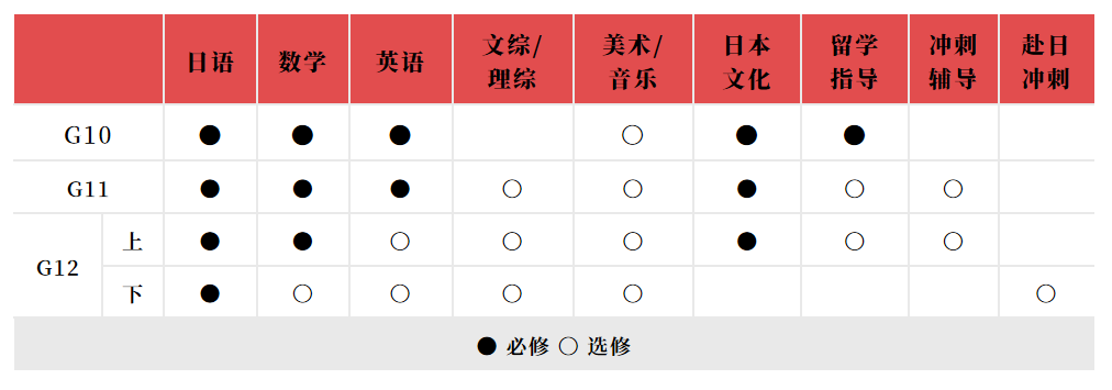 蘇州中加楓華國際學(xué)校·中日班2024年招生簡章