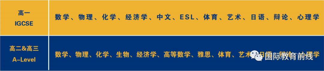 2023年天津法耀劍橋A-Level國際教育中心招生入學