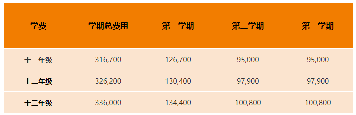 2023-2024學年天津惠靈頓學校學費學年收費標準