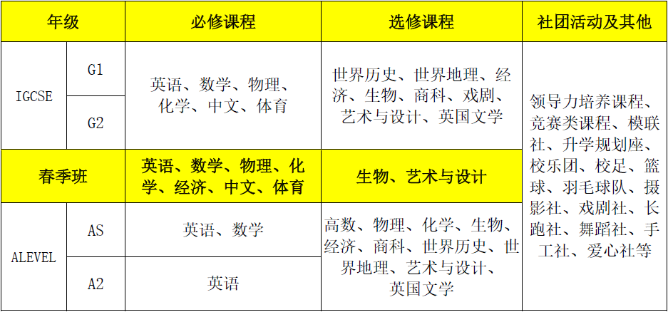 領科教育北京校區(qū)課程設置
