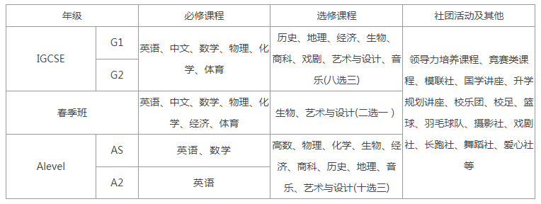 2024年領科教育北京校區(qū)入學條件有哪些？