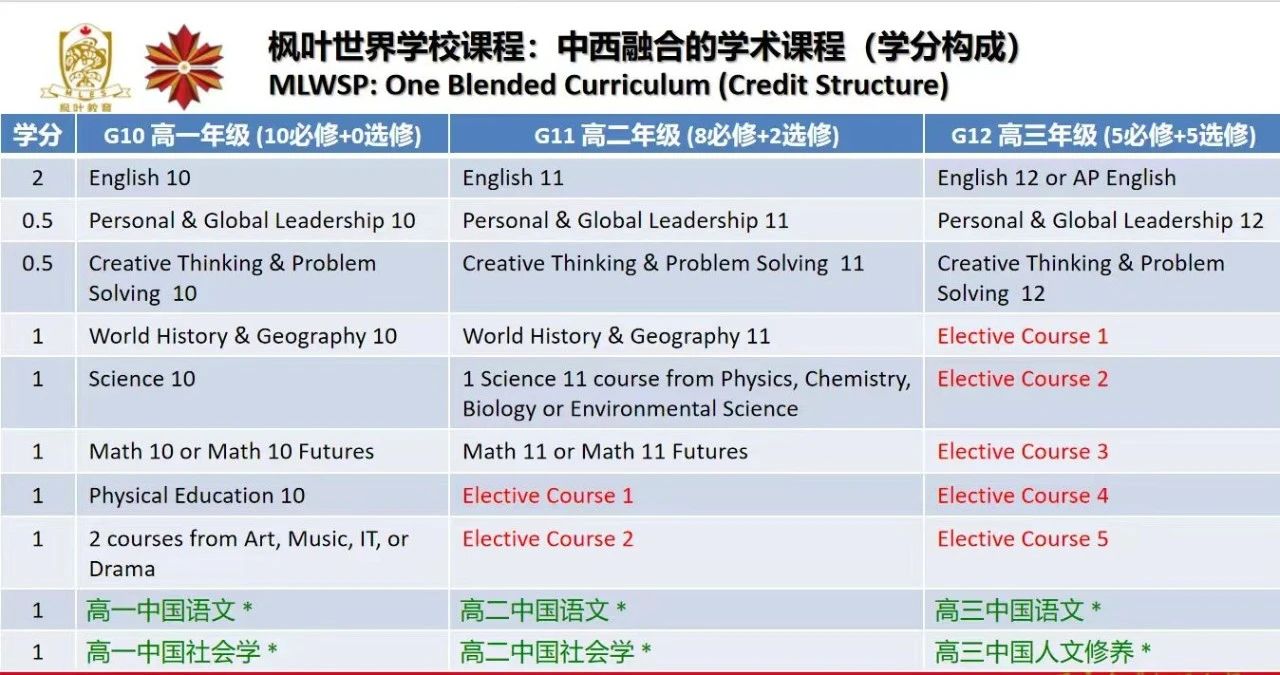 武漢楓葉高中招生簡(jiǎn)章