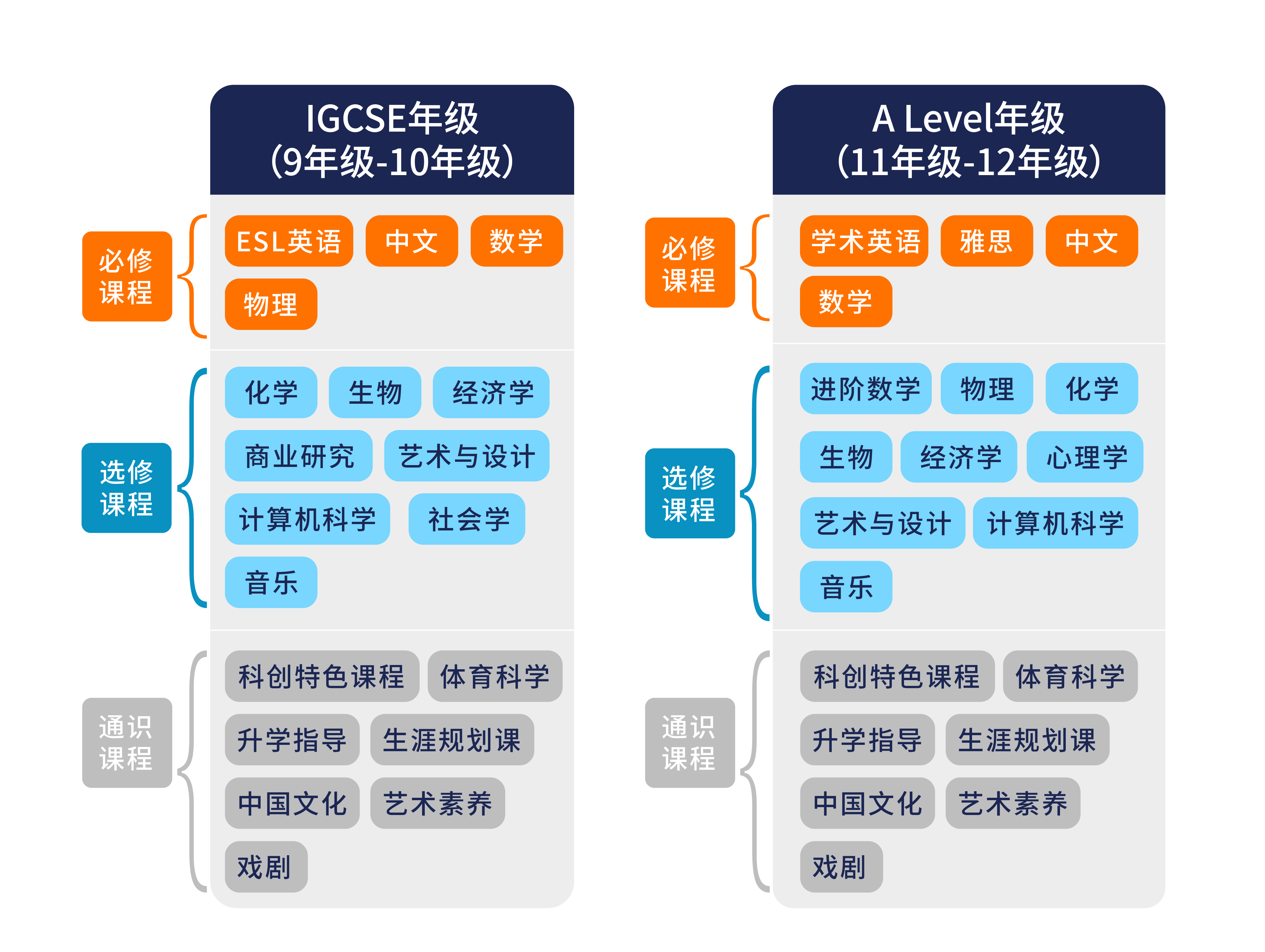 光谷康橋高級中學2025年秋季招生簡章發布