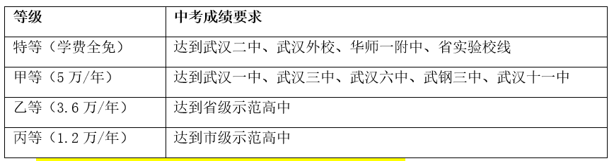 武漢外國語學校美加分校高中部2023級招生簡章