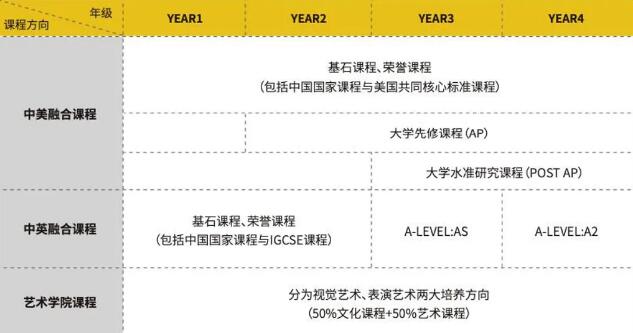 2024年萬(wàn)科梅沙書(shū)院秋季報(bào)名開(kāi)啟