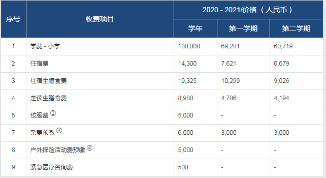 2021年常州市武進區威雅學校小學、初中招生入學學費