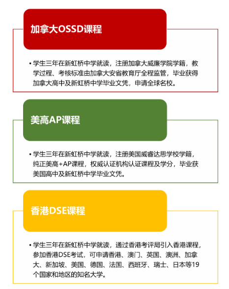 上海市民辦新虹橋中學國際部2025秋季招生簡章