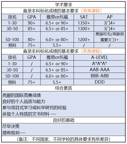 廈門英才學校2025年秋季高中國際部高一招生簡章