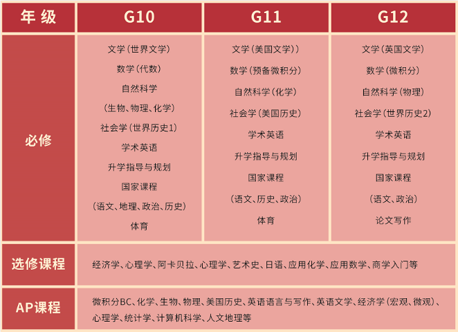 上海市西南位育中學怎么樣？好不好？