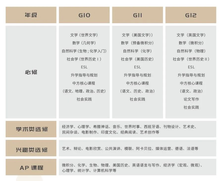 上海市西南位育中學國際部入學考試