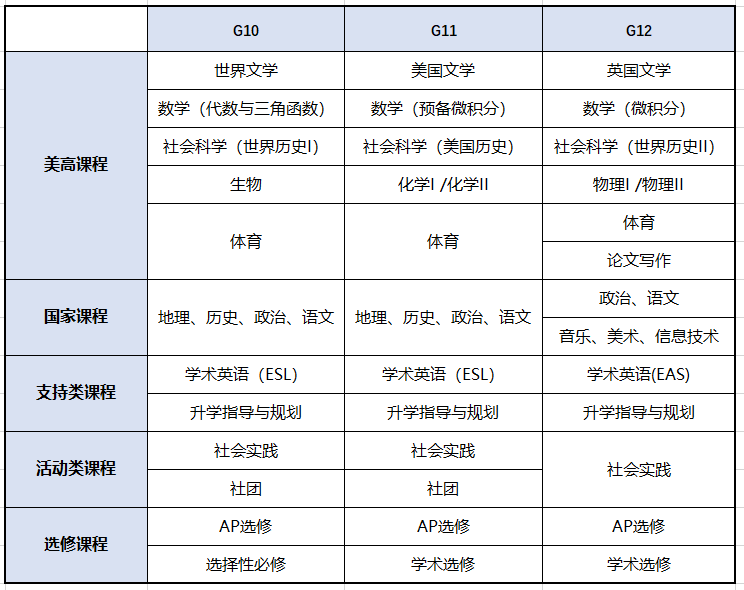 上海市西南位育中學國際部發布2024年招生錄取方案！
