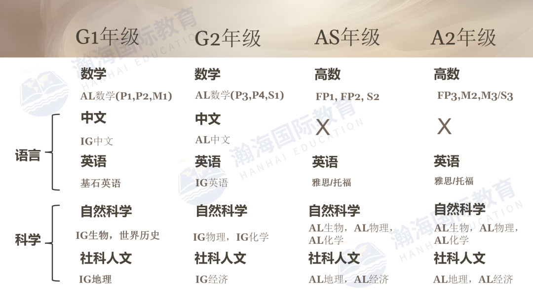 云海谷書院課程設(shè)置及入學(xué)考試